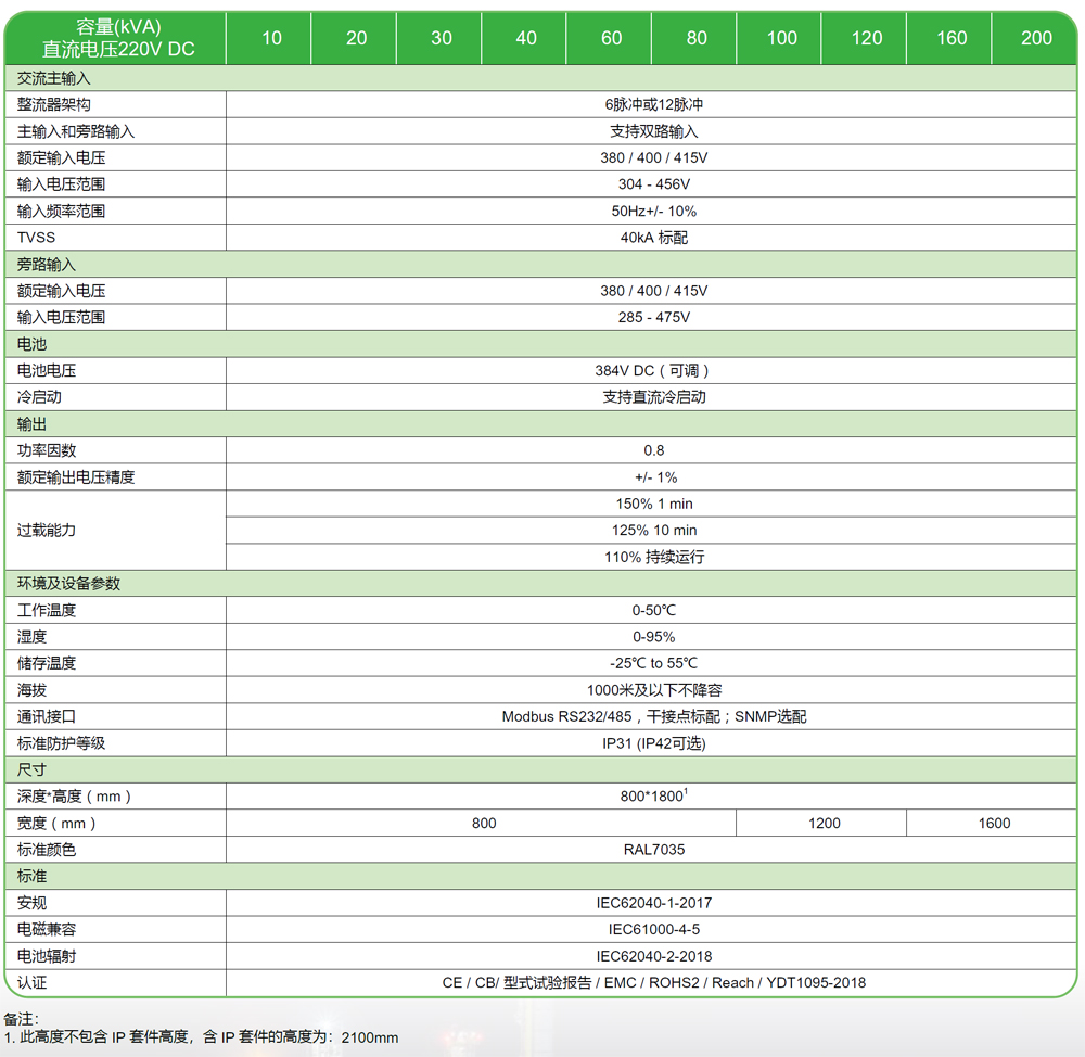 Galaxy PW 2代工業(yè)型UPS電源