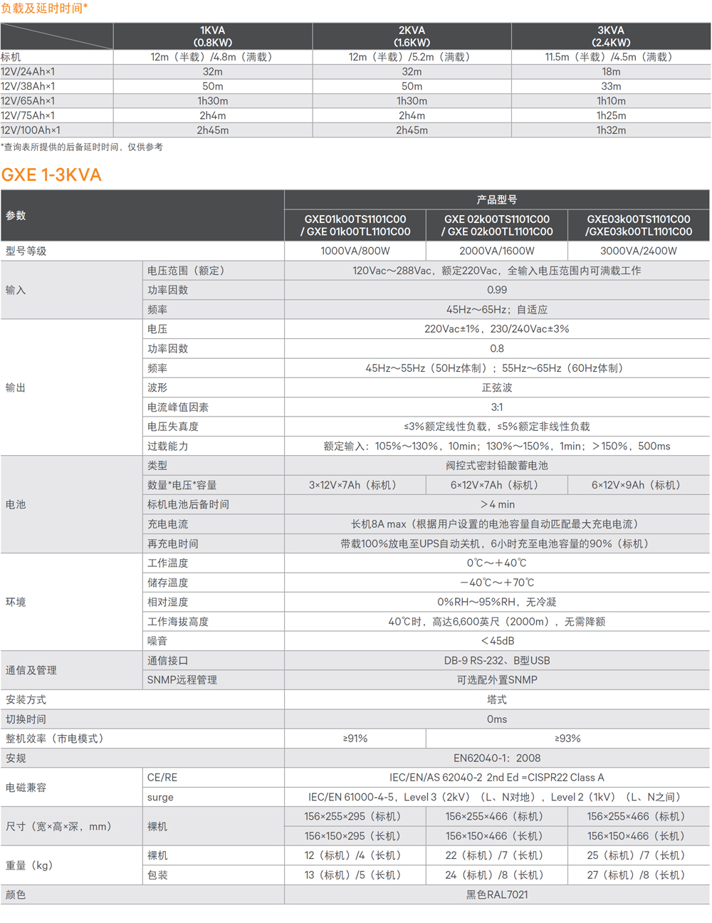 SBLiebert GXE ϵ UPS 1-3kvag(sh)