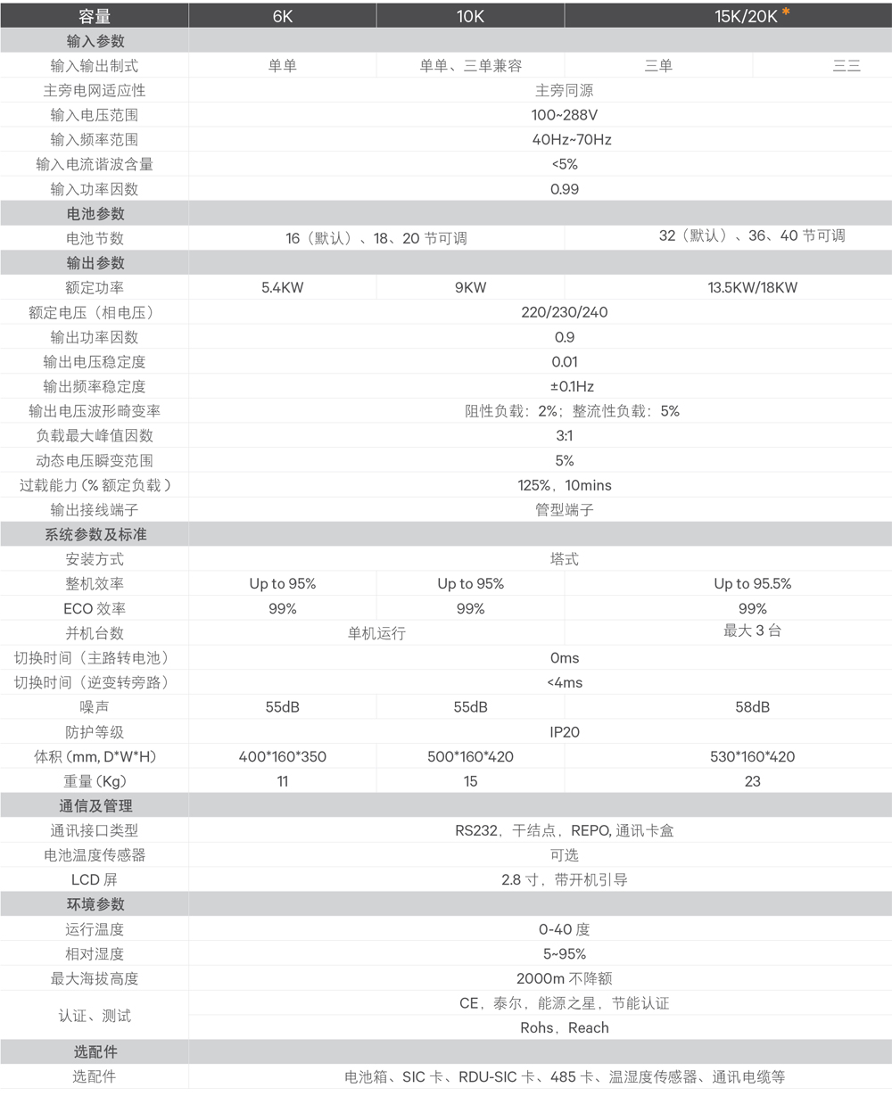 SBGXE2ϵ6-20KVAԃrʽUPSԴg(sh)